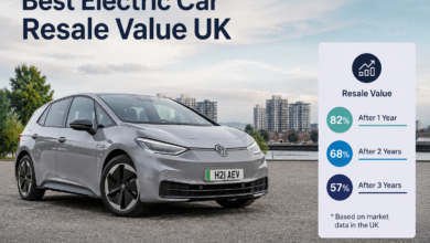 Best Electric Car Resale Value UK