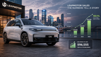 Leapmotor Sales